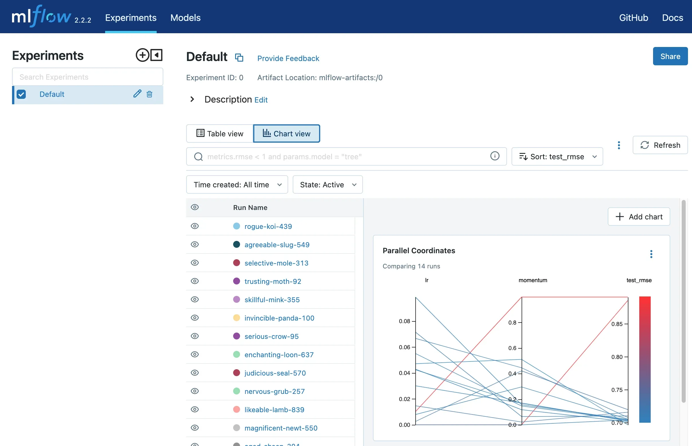 MLFlow dashboard