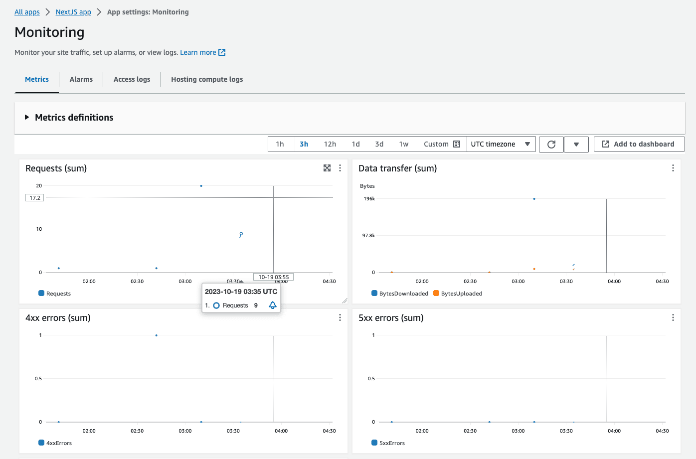 aws amplify monitoring